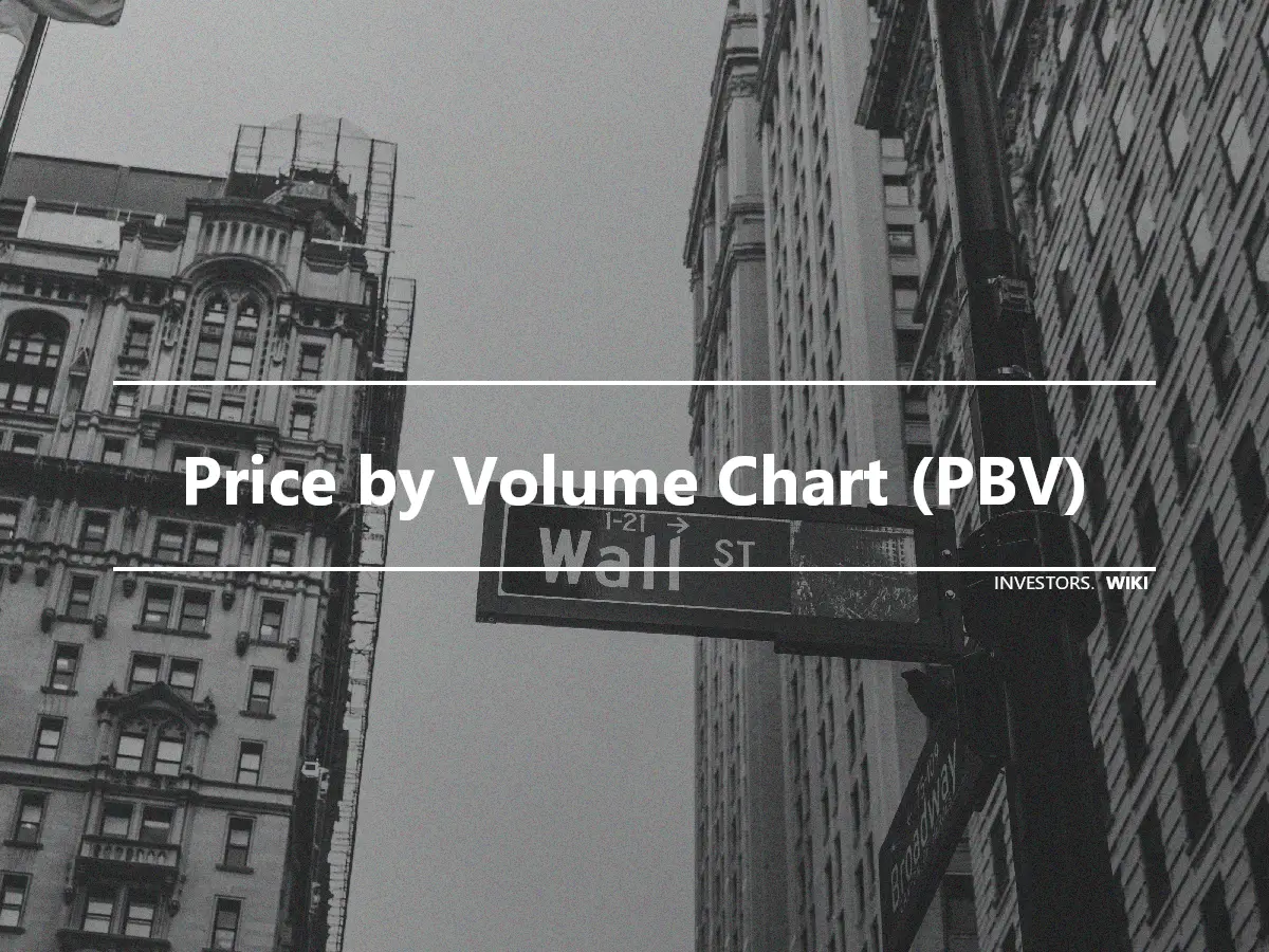 Price by Volume Chart (PBV)