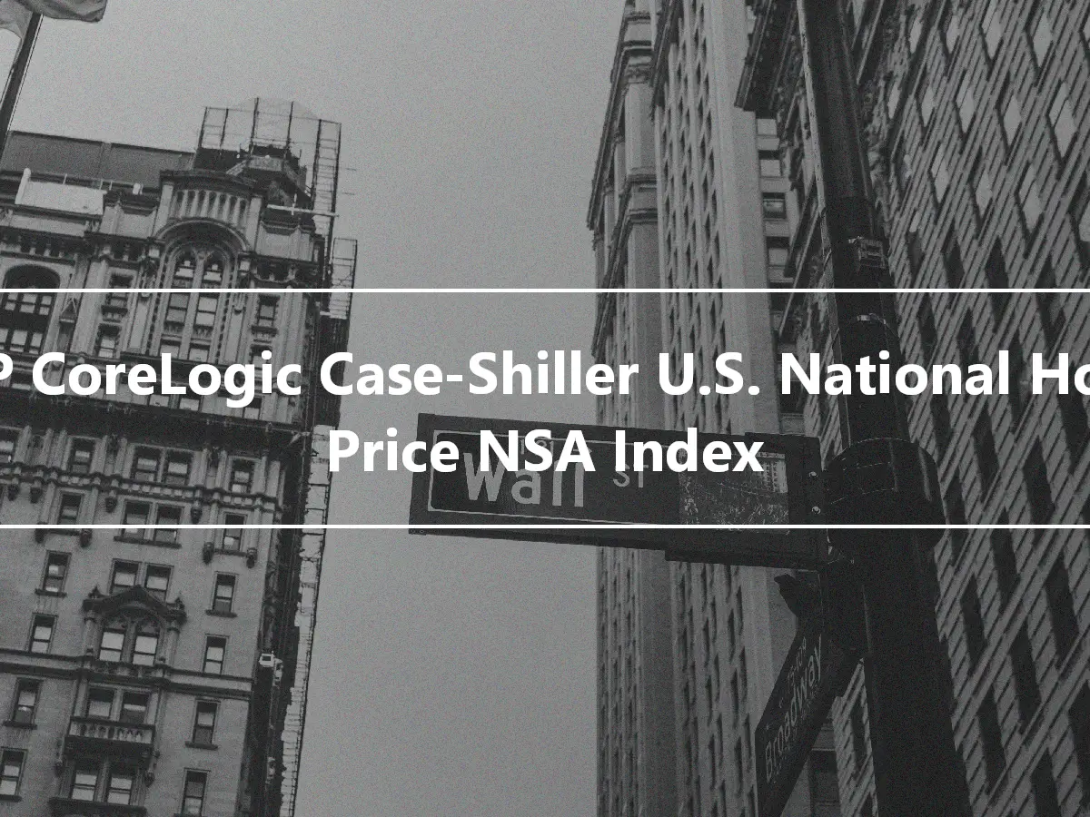 S&P CoreLogic Case-Shiller U.S. National Home Price NSA Index