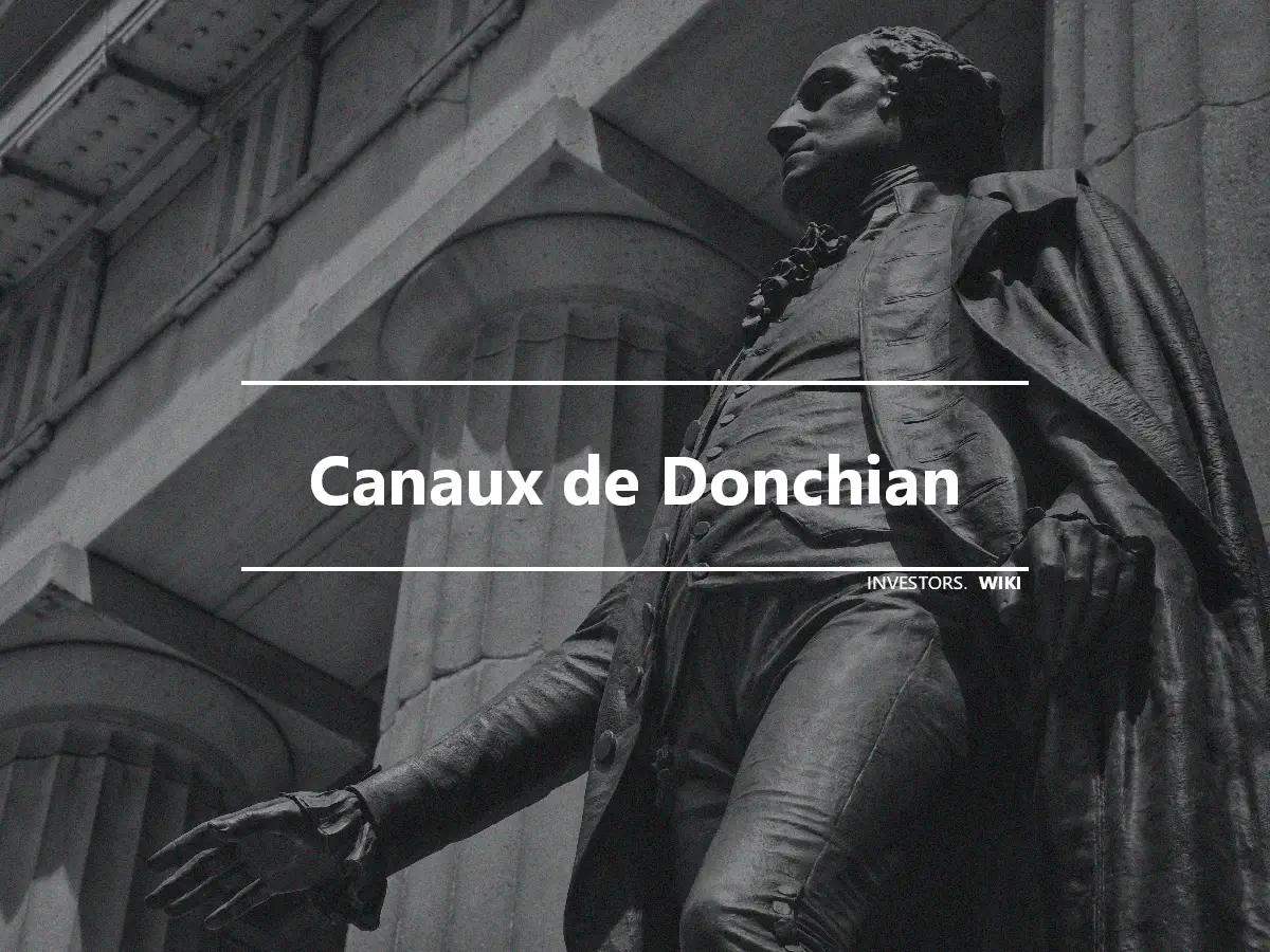 Canaux de Donchian