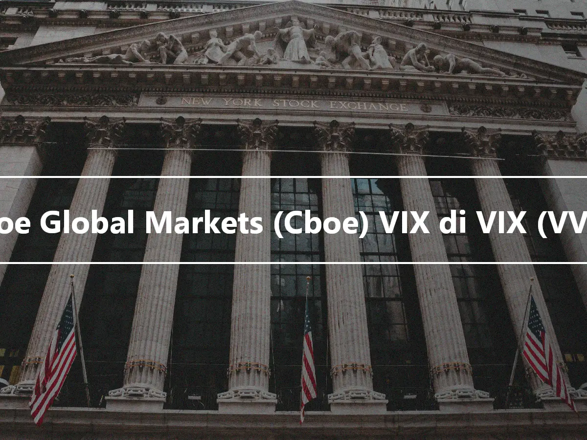 Cboe Global Markets (Cboe) VIX di VIX (VVIX)
