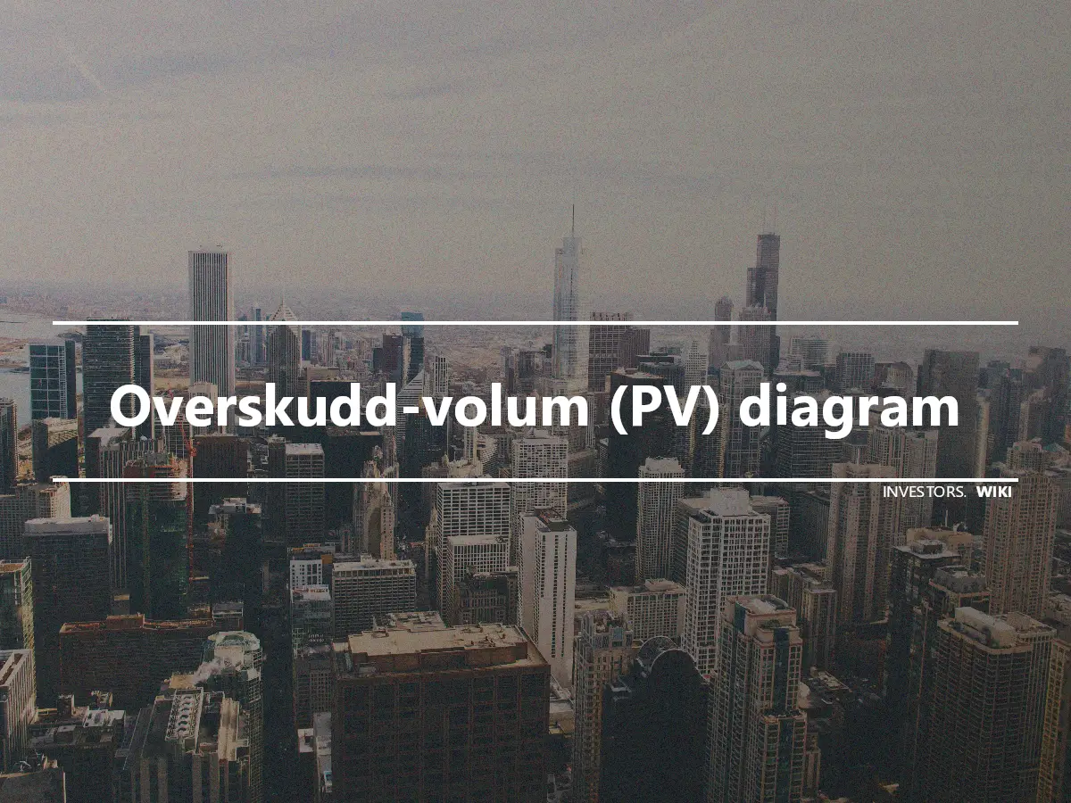 Overskudd-volum (PV) diagram