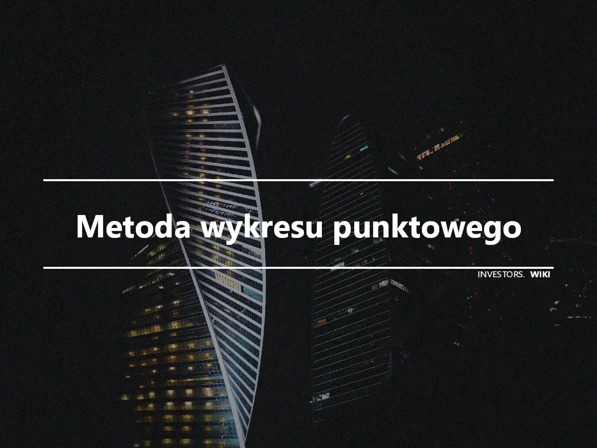 Metoda wykresu punktowego