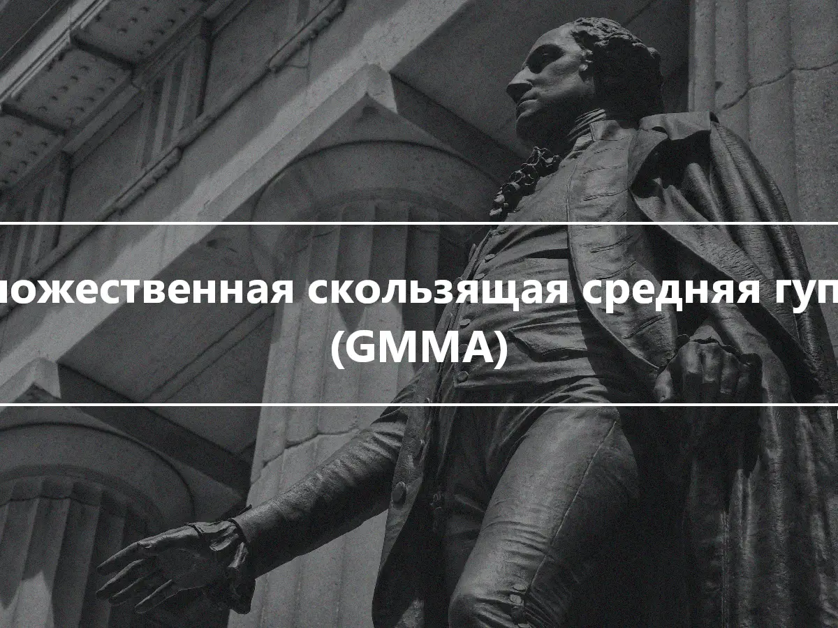 Множественная скользящая средняя гуппи (GMMA)