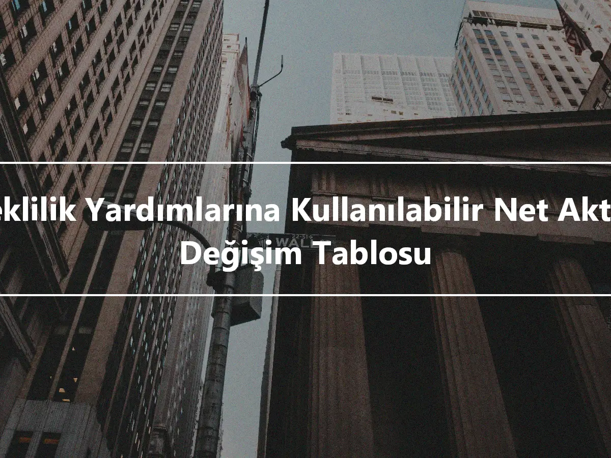 Emeklilik Yardımlarına Kullanılabilir Net Aktifler Değişim Tablosu